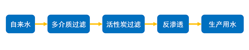精細(xì)化工-工藝流程圖.png
